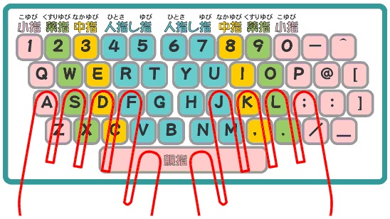 タイピング 手 の 位置